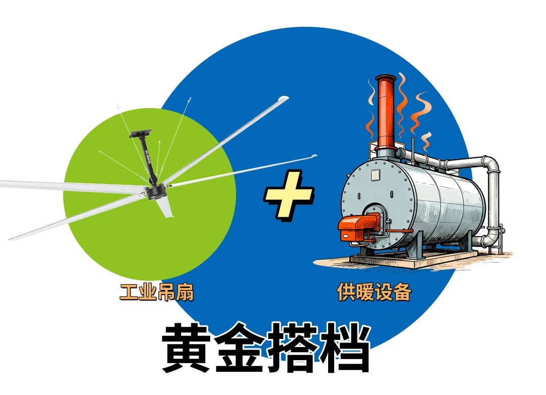 工厂老板必看!冬天车间如何暖又省?